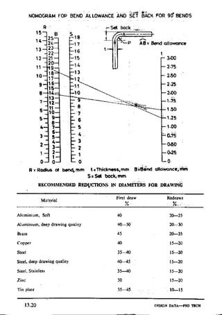 Design Data Data Book of_Engineers_By PSG Coll.pdf