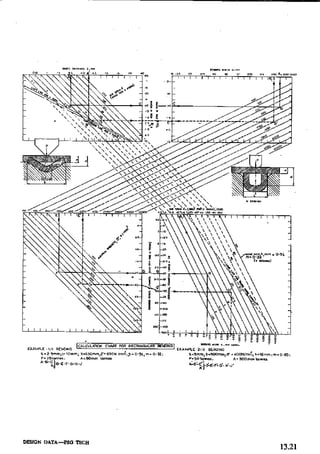 Design Data Data Book of_Engineers_By PSG Coll.pdf
