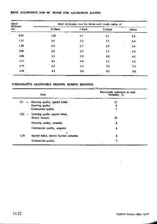 Design Data Data Book of_Engineers_By PSG Coll.pdf