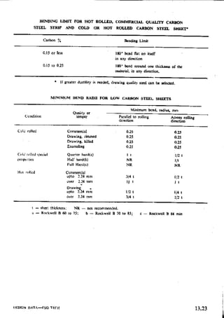 Design Data Data Book of_Engineers_By PSG Coll.pdf