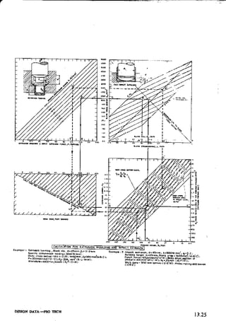 Design Data Data Book of_Engineers_By PSG Coll.pdf