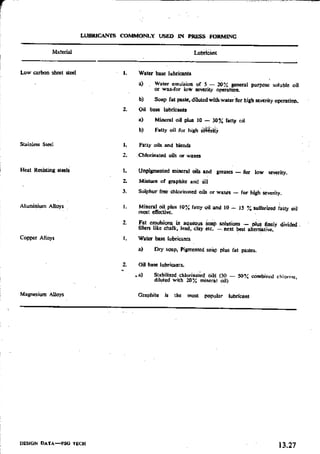 Design Data Data Book of_Engineers_By PSG Coll.pdf