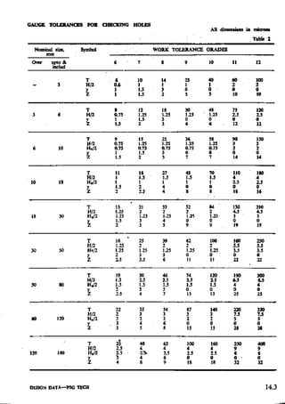 Design Data Data Book of_Engineers_By PSG Coll.pdf