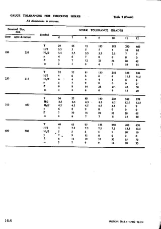 Design Data Data Book of_Engineers_By PSG Coll.pdf
