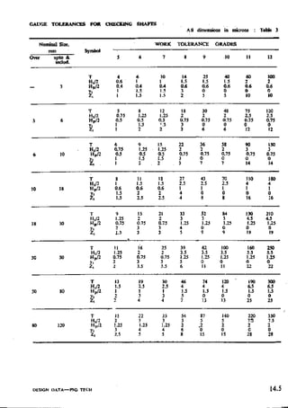Design Data Data Book of_Engineers_By PSG Coll.pdf