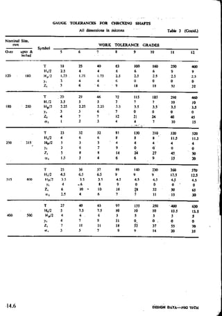 Design Data Data Book of_Engineers_By PSG Coll.pdf
