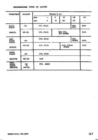 Design Data Data Book of_Engineers_By PSG Coll.pdf