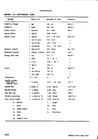 Design Data Data Book of_Engineers_By PSG Coll.pdf