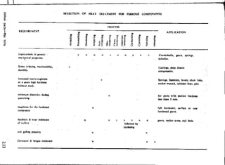 Design Data Data Book of_Engineers_By PSG Coll.pdf