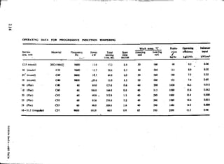 Design Data Data Book of_Engineers_By PSG Coll.pdf