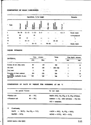 Design Data Data Book of_Engineers_By PSG Coll.pdf
