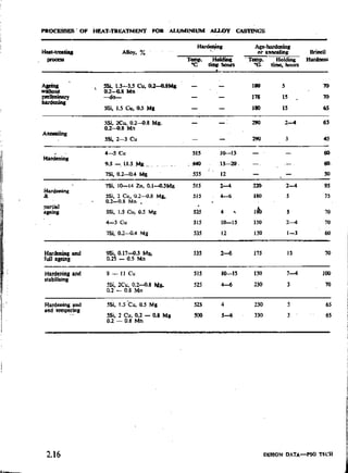 Design Data Data Book of_Engineers_By PSG Coll.pdf