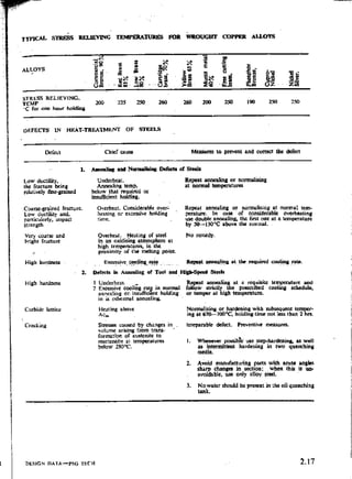 Design Data Data Book of_Engineers_By PSG Coll.pdf