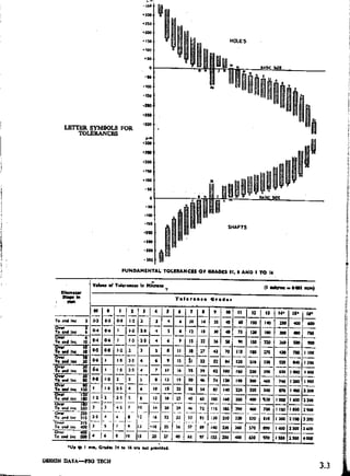 Design Data Data Book of_Engineers_By PSG Coll.pdf
