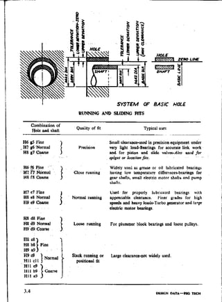 Design Data Data Book of_Engineers_By PSG Coll.pdf