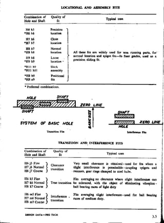 Design Data Data Book of_Engineers_By PSG Coll.pdf