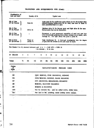 Design Data Data Book of_Engineers_By PSG Coll.pdf