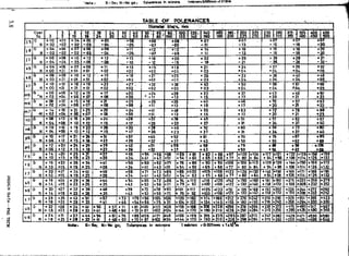 Design Data Data Book of_Engineers_By PSG Coll.pdf