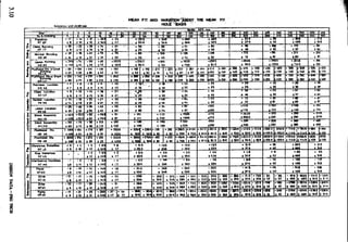 Design Data Data Book of_Engineers_By PSG Coll.pdf