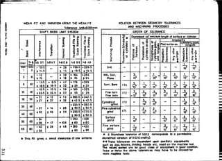 Design Data Data Book of_Engineers_By PSG Coll.pdf
