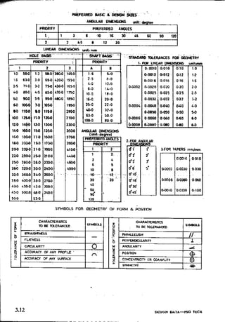 Design Data Data Book of_Engineers_By PSG Coll.pdf