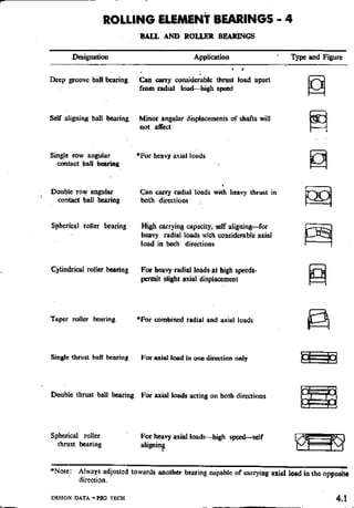Design Data Data Book of_Engineers_By PSG Coll.pdf