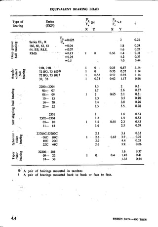 Design Data Data Book of_Engineers_By PSG Coll.pdf