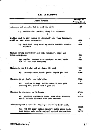 Design Data Data Book of_Engineers_By PSG Coll.pdf