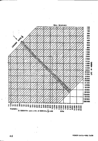 Design Data Data Book of_Engineers_By PSG Coll.pdf