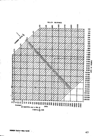 Design Data Data Book of_Engineers_By PSG Coll.pdf