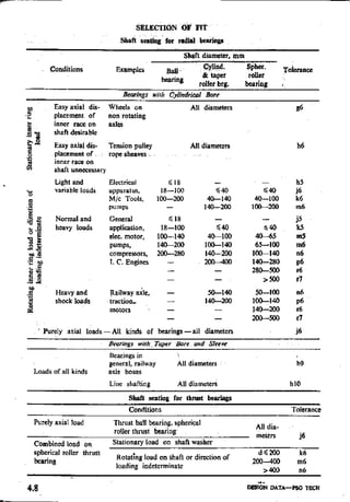 Design Data Data Book of_Engineers_By PSG Coll.pdf