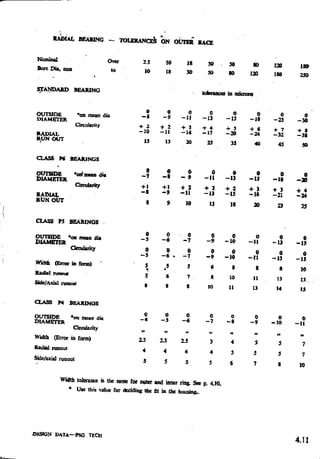 Design Data Data Book of_Engineers_By PSG Coll.pdf
