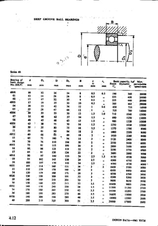 Design Data Data Book of_Engineers_By PSG Coll.pdf