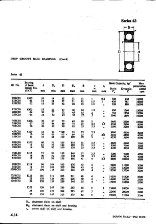 Design Data Data Book of_Engineers_By PSG Coll.pdf