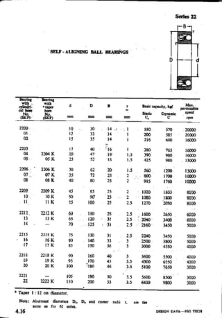 Design Data Data Book of_Engineers_By PSG Coll.pdf