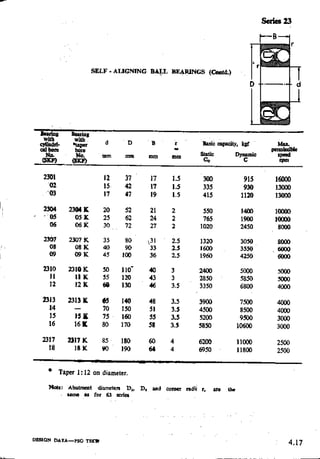 Design Data Data Book of_Engineers_By PSG Coll.pdf