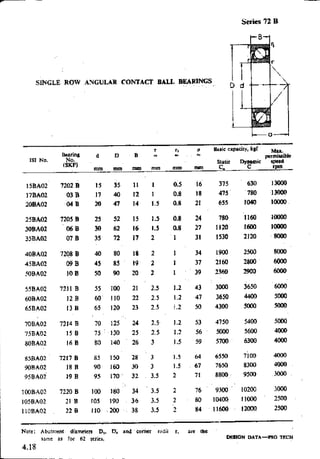 Design Data Data Book of_Engineers_By PSG Coll.pdf