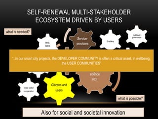 SELF-RENEWAL MULTI-STAKEHOLDER
                  ECOSYSTEM DRIVEN BY USERS
what is needed?
                                                                                                            multilevel
                                                                                                           governance
                                                                Service-
                                                                                       Enablers
                                          MNS,
                                                                providers
                                          SMES




    “..in our smart city projects, the DEVELOPER COMMUNITY is often a critical Public sectorin wellbeing,
                                                                               asset,
                                        Education
                                         the USER COMMUNITIES”
                           third sector
                                                                      convergence of
                                                                         science
                                                                           RDI
                                                 Citizens and
            cross-sector
            co-operation                            users

                                                                                                  what is possible?


                                    Also for social and societal innovation
 