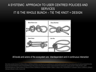 A SYSTEMIC APPROACH TO USER CENTRED POLICIES AND
                           SERVICES
         IT IS THE WHOLE BUNCH – TIE THE KNOT = DESIGN




             All levels and actors of the ecosystem are interdependent and in continuous interaction

http://www.google.fi/imgres?hl=fi&sa=X&biw=1280&bih=663&tbm=isch&prmd=imvnsab&tbnid=i5_Nu9ZNnZEM-M:&imgrefurl=http://www.props.eric-hart.com/tools/36-knots-
bends-and-splices/&docid=st4IUYsHQHtw8M&imgurl=http://www.props.eric-hart.com/wp-content/uploads/2010/08/knots1.png&w=457&h=318&ei=MY3NT_jLBKf-
4QSdw4jkDg&zoom=1&iact=hc&vpx=970&vpy=401&dur=3089&hovh=187&hovw=269&tx=138&ty=113&sig=109217063895960377122&page=1&tbnh=125&tbnw=180&start
=0&ndsp=20&ved=1t:429,r:19,s:0,i:108
 