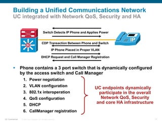 Callmanager Switch design__day_presentation.ppt