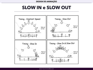 www.mauriciomallet.com
DESIGN DE ANIMAÇÃO
SLOW IN e SLOW OUT
 