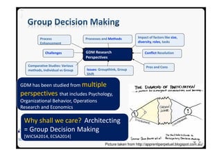 Architecture Design Decisions and Group Decision Making | PDF