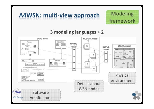 Architecture Design Decisions And Group Decision Making