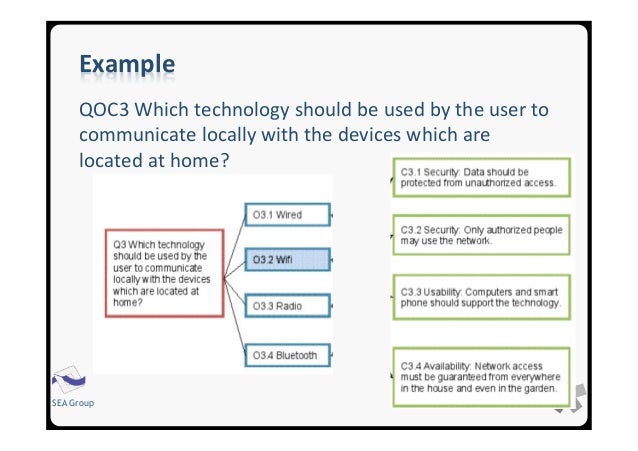 Architecture Design Decisions and Group Decision Making