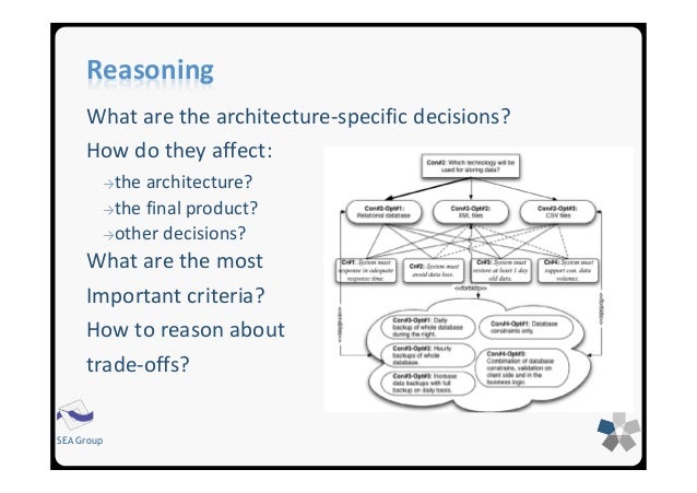 Architecture Design Decisions and Group Decision Making