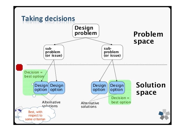 Architecture Design Decisions and Group Decision Making