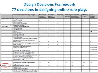 Design Decisions Framework
77 decisions in designing online role plays
 