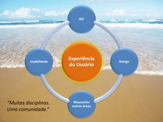 Experiência
do Usuário
IHC
Design
Muuuuitas
outras áreas
Usabilidade
“Muitas disciplinas.
Uma comunidade.”
 
