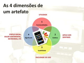 As 4 dimensões de
um artefato
1
Funcionalidades
2
Estética
3
Usabilidade
4
Significado
STATUS SOCIAL,
VALOR SENTIMENTAL,
METÁFORAS, ETC
UTILIDADE
APELO AOS
SENTIDOS
FACILIDADE DE USO
 