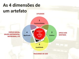 As 4 dimensões de
um artefato
1
Funcionalidades
2
Estética
3
Usabilidade
4
Significado
STATUS SOCIAL,
VALOR SENTIMENTAL,
METÁFORAS, ETC
UTILIDADE
APELO AOS
SENTIDOS
FACILIDADE DE USO
Posicione
seu
produto
aqui!
 